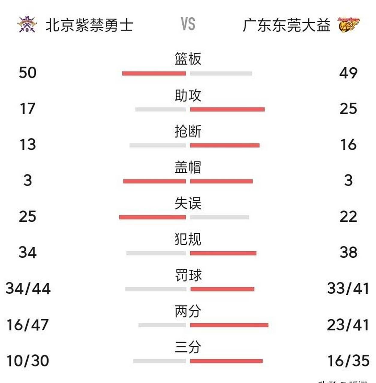 太阳中锋因伤休战一段时间，球队备战需调整